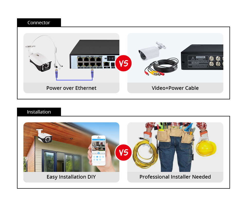 8MP Güvenlik Kamera Sistemi 4K - Home Security And Cctv incelemesi ve fiyatı