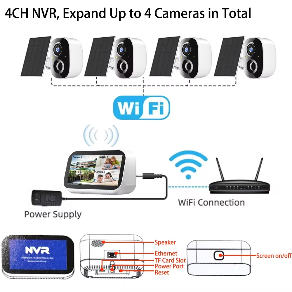 Mini 4 Kanallı 4.39 İnç NVR 5M - Home Security Premium incelemesi ve fiyatı