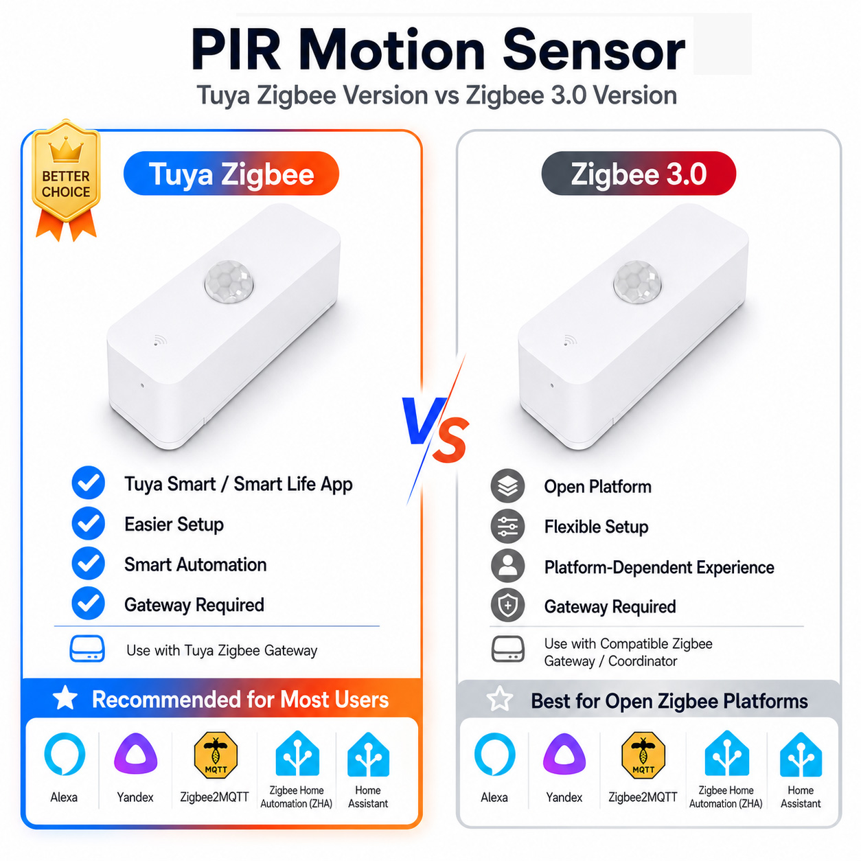 Akıllı Ev için Zigbee PIR Hare - Home Security App incelemesi ve fiyatı