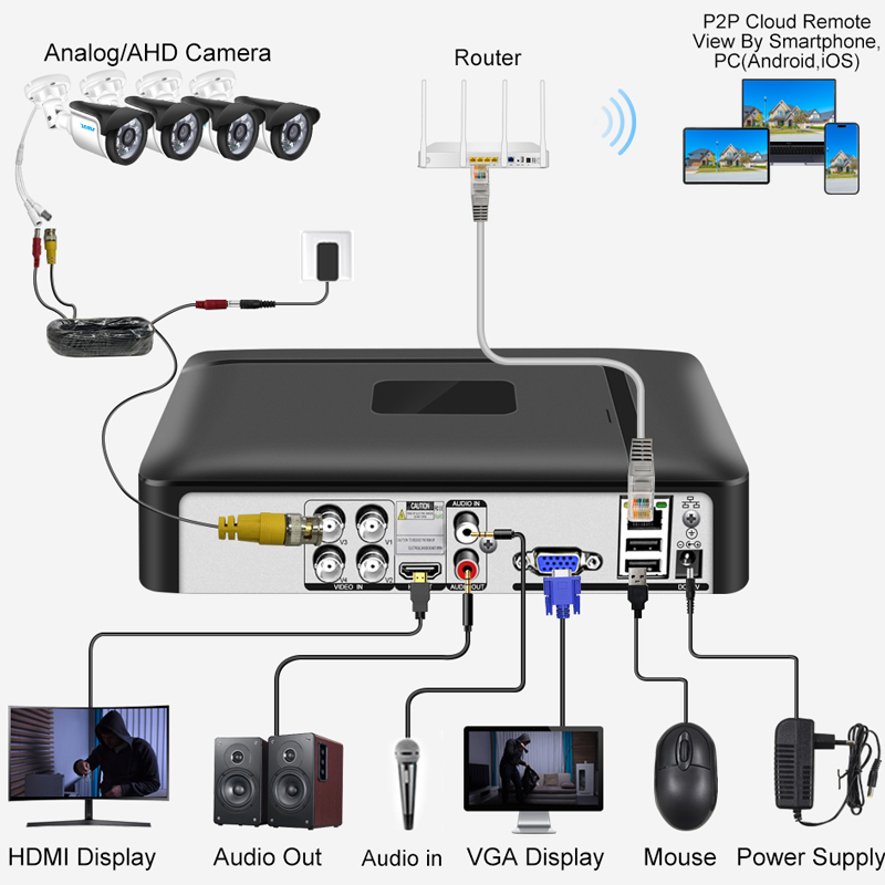 Smar 4CH 8CH AHD DVR 5'i 1 Ara - Home Security And Cctv incelemesi ve fiyatı