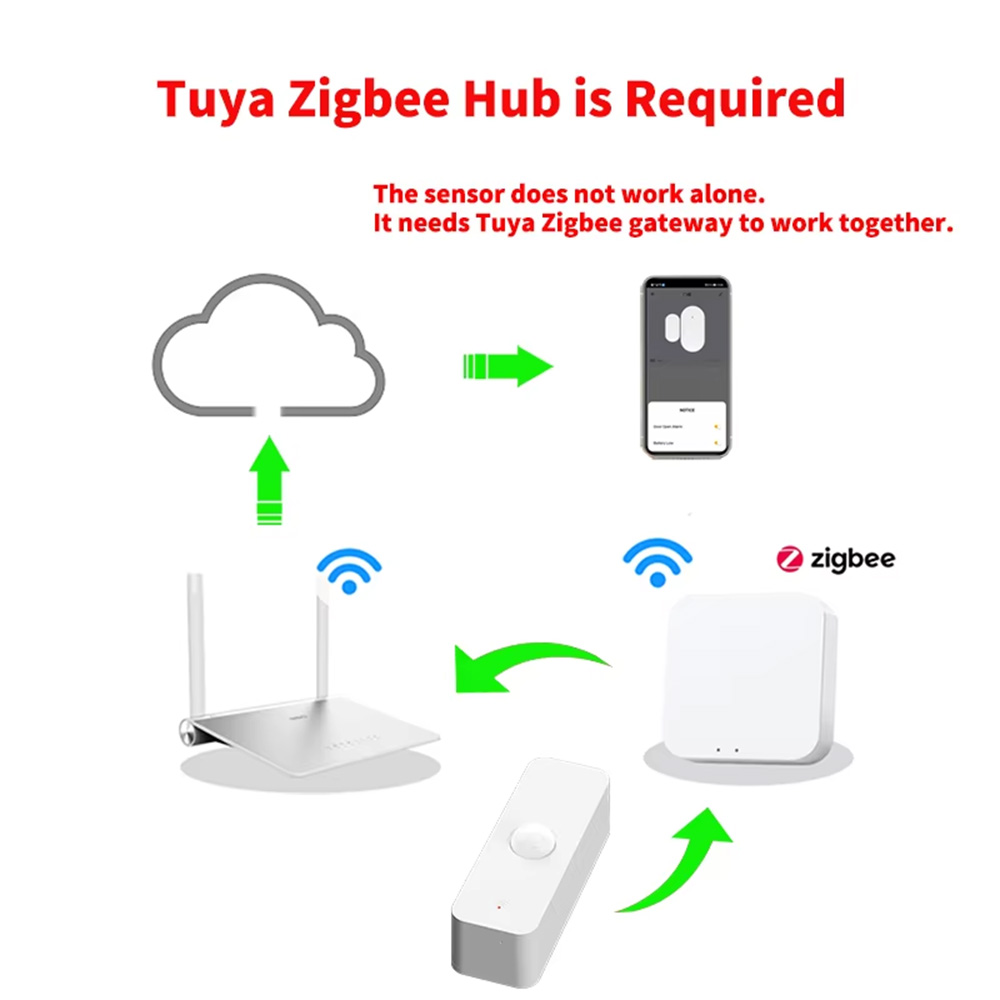 Akıllı Yaşam Ev Güvenliği Otom - Home Security App incelemesi ve fiyatı