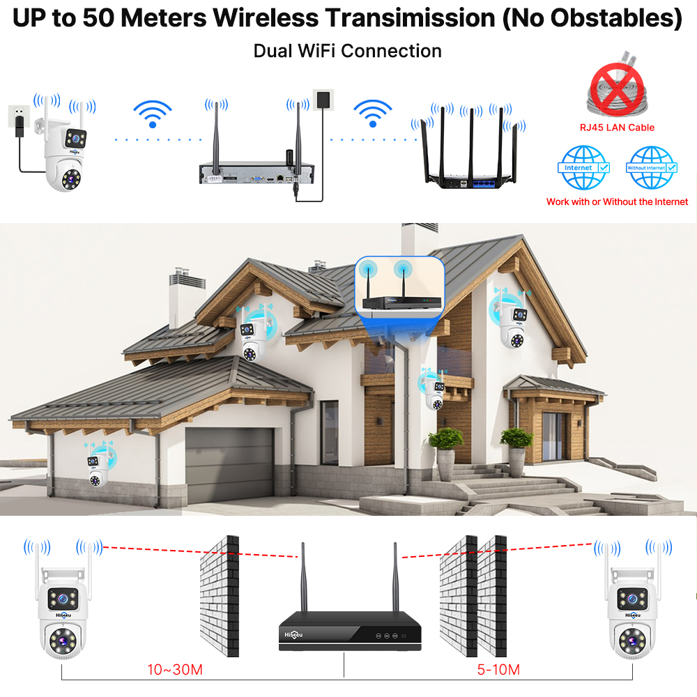 Hiseeu 6MP WiFi Çift Lensli Ka - Home Security Premium incelemesi ve fiyatı
